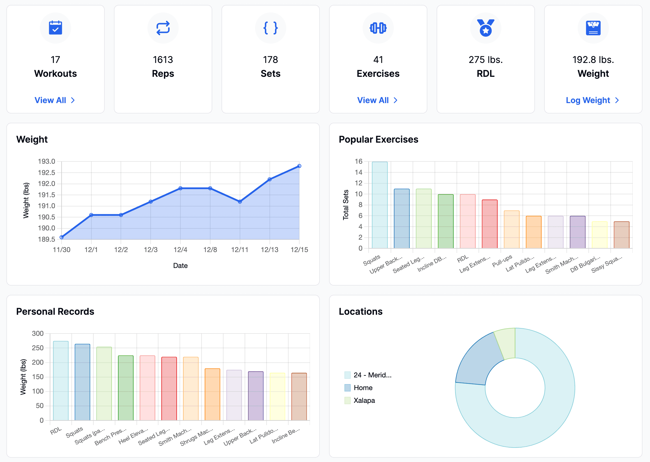 Charts displaying workout data.