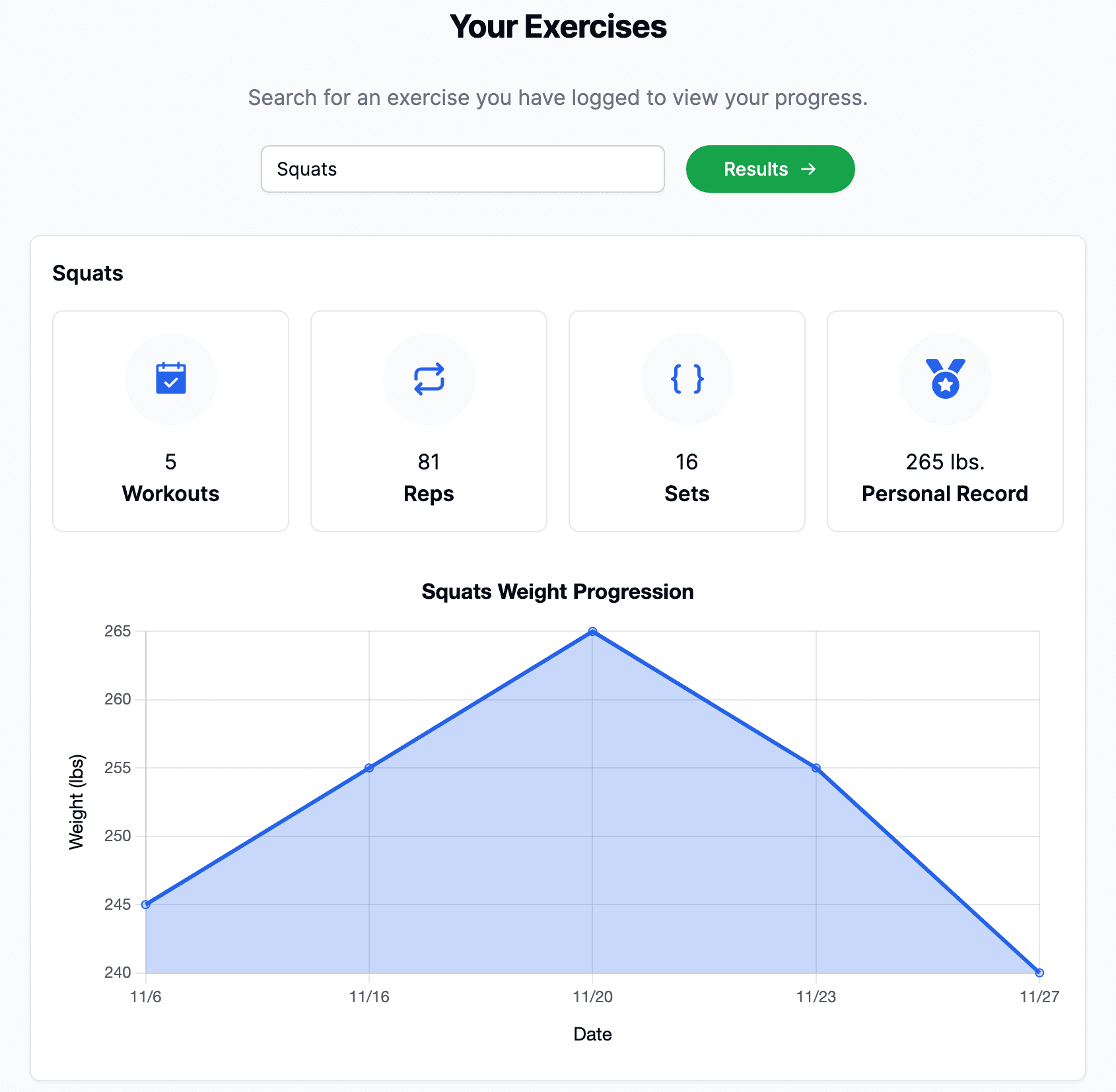 Statistics for individual exercises.